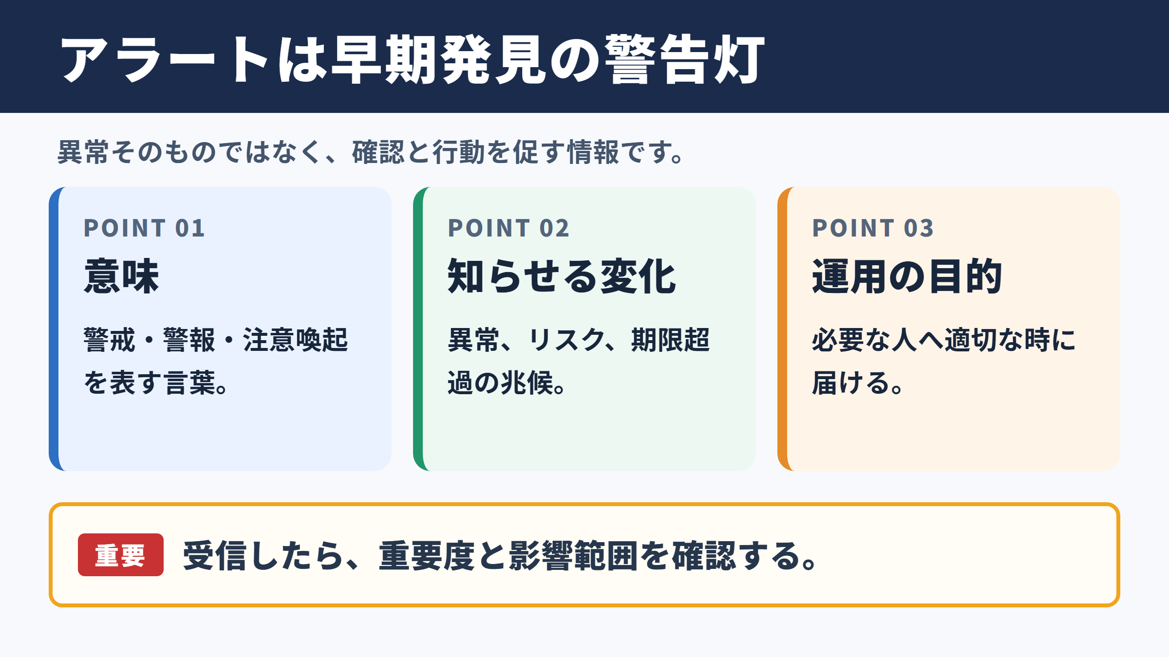 アラートの意味とビジネスでの位置づけ
