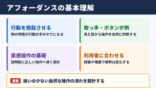 アフォーダンスの意味と基本理解
