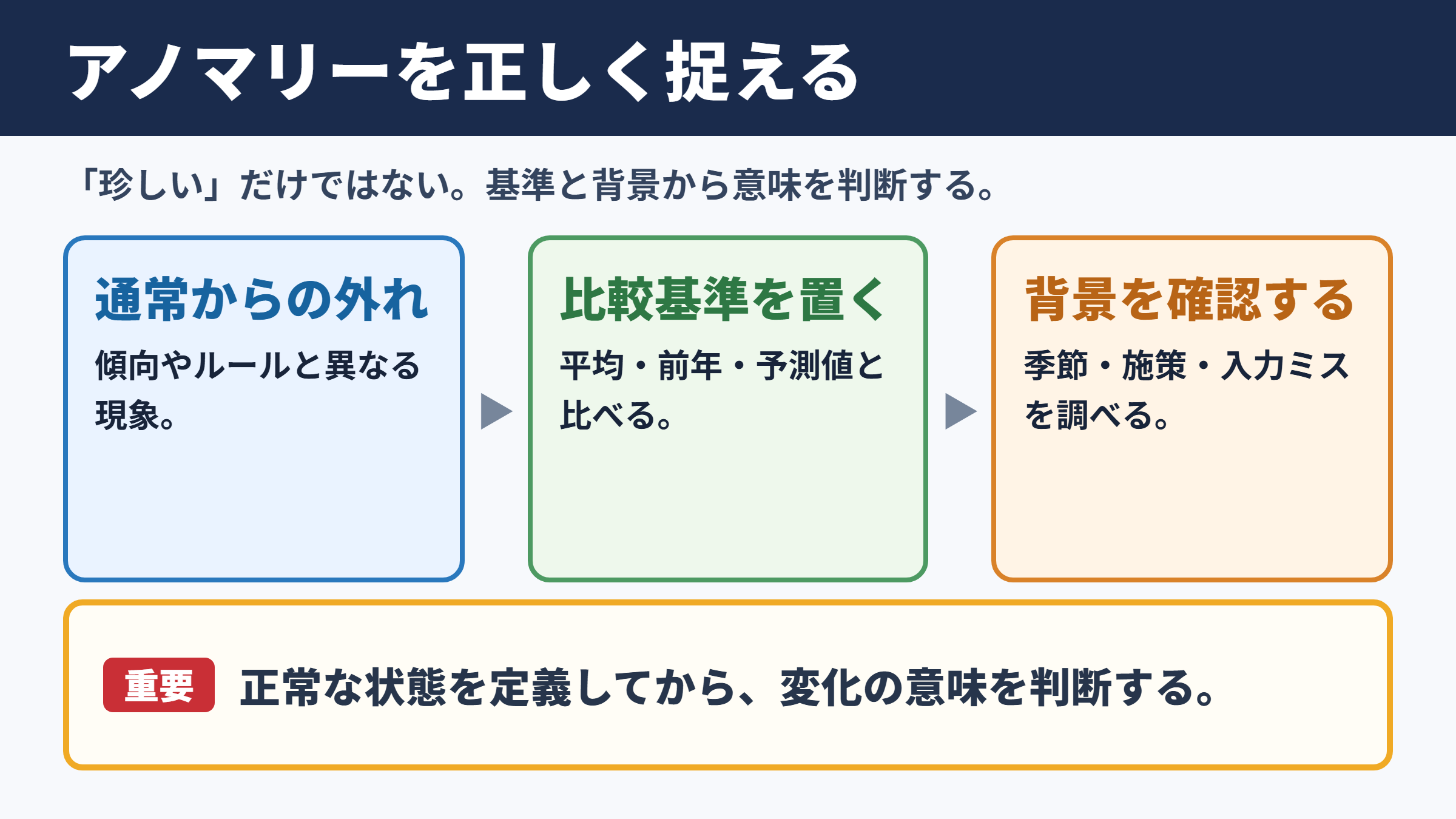 アノマリーの意味と基本的な捉え方