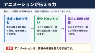 アニメーションの意味と役割