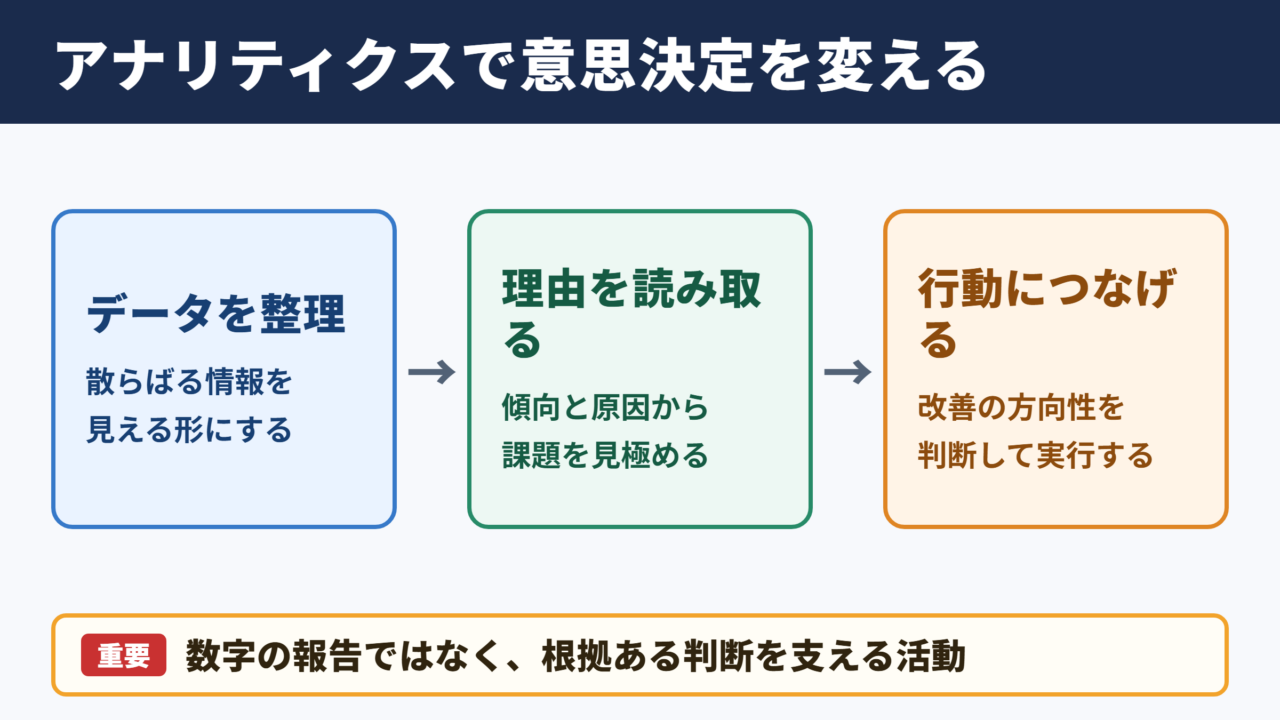 アナリティクスの意味とビジネスでの役割