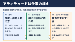 アティテュードの意味とビジネスでの位置づけ
