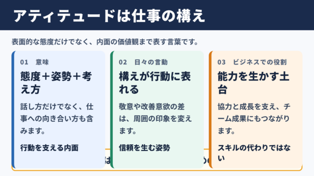 アティテュードの意味とビジネスでの位置づけ