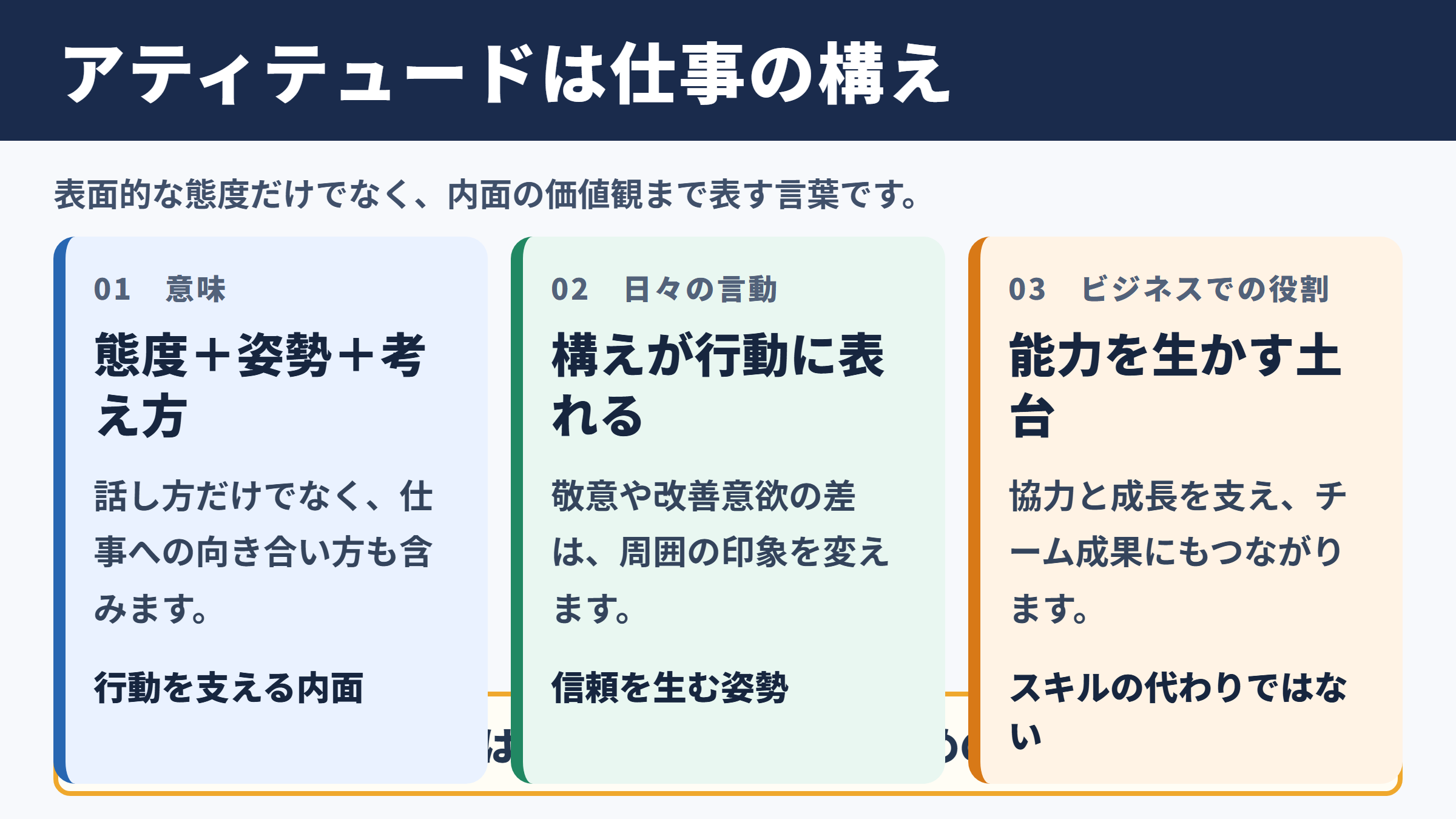 アティテュードの意味とビジネスでの位置づけ