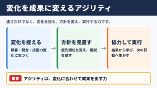 アジリティが求められる理由