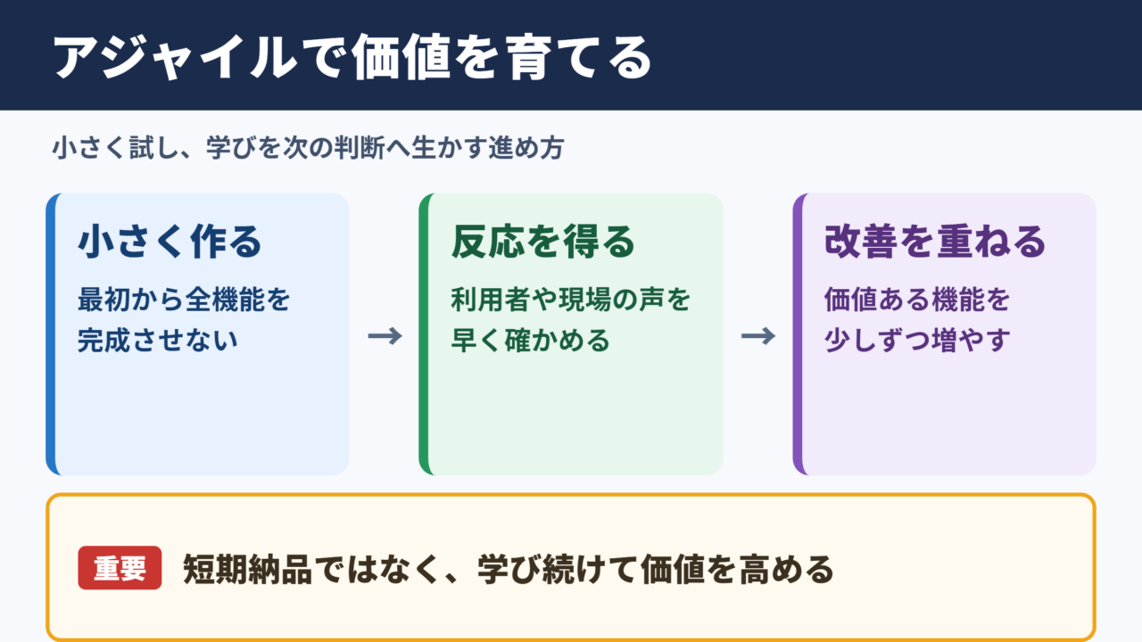 アジャイルの意味とビジネスでの役割