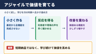 アジャイルの意味とビジネスでの役割