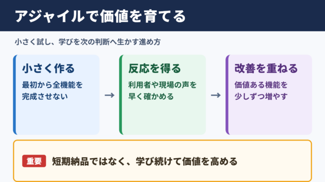 アジャイルの意味とビジネスでの役割