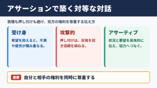 アサーションで築く対等なビジネス対話
