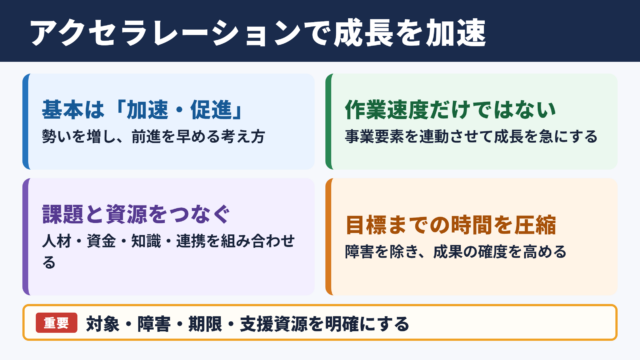 アクセラレーションの意味と成長加速