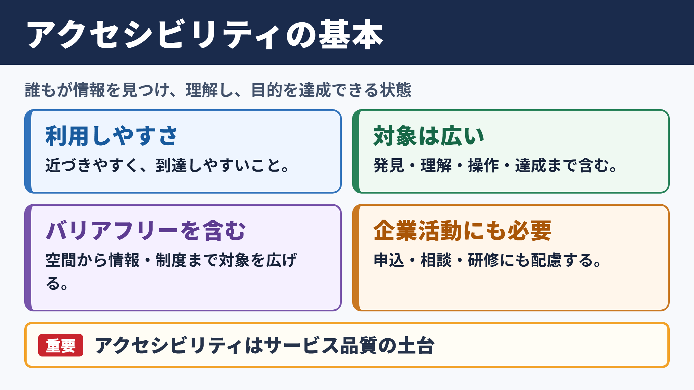 アクセシビリティの意味と基本概念