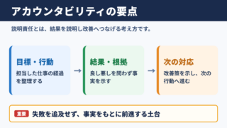アカウンタビリティの意味と結論