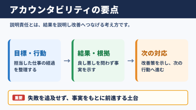 アカウンタビリティの意味と結論