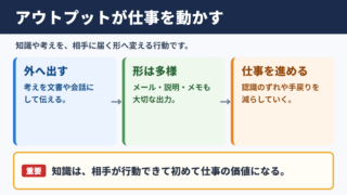 アウトプットの意味とビジネスでの役割