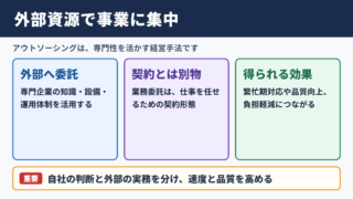 アウトソーシングの意味と基本的な役割