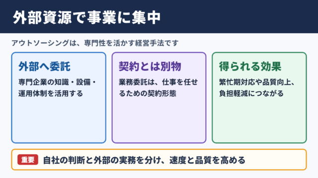 アウトソーシングの意味と基本的な役割