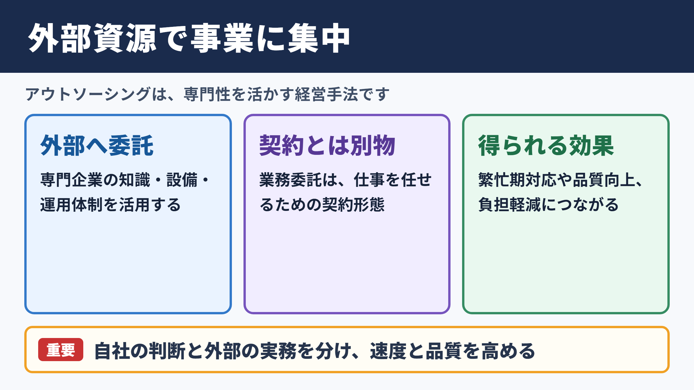 アウトソーシングの意味と基本的な役割