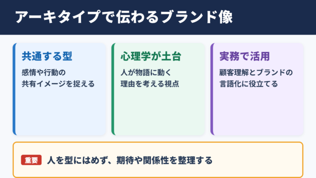 アーキタイプの意味とビジネスでの位置づけ