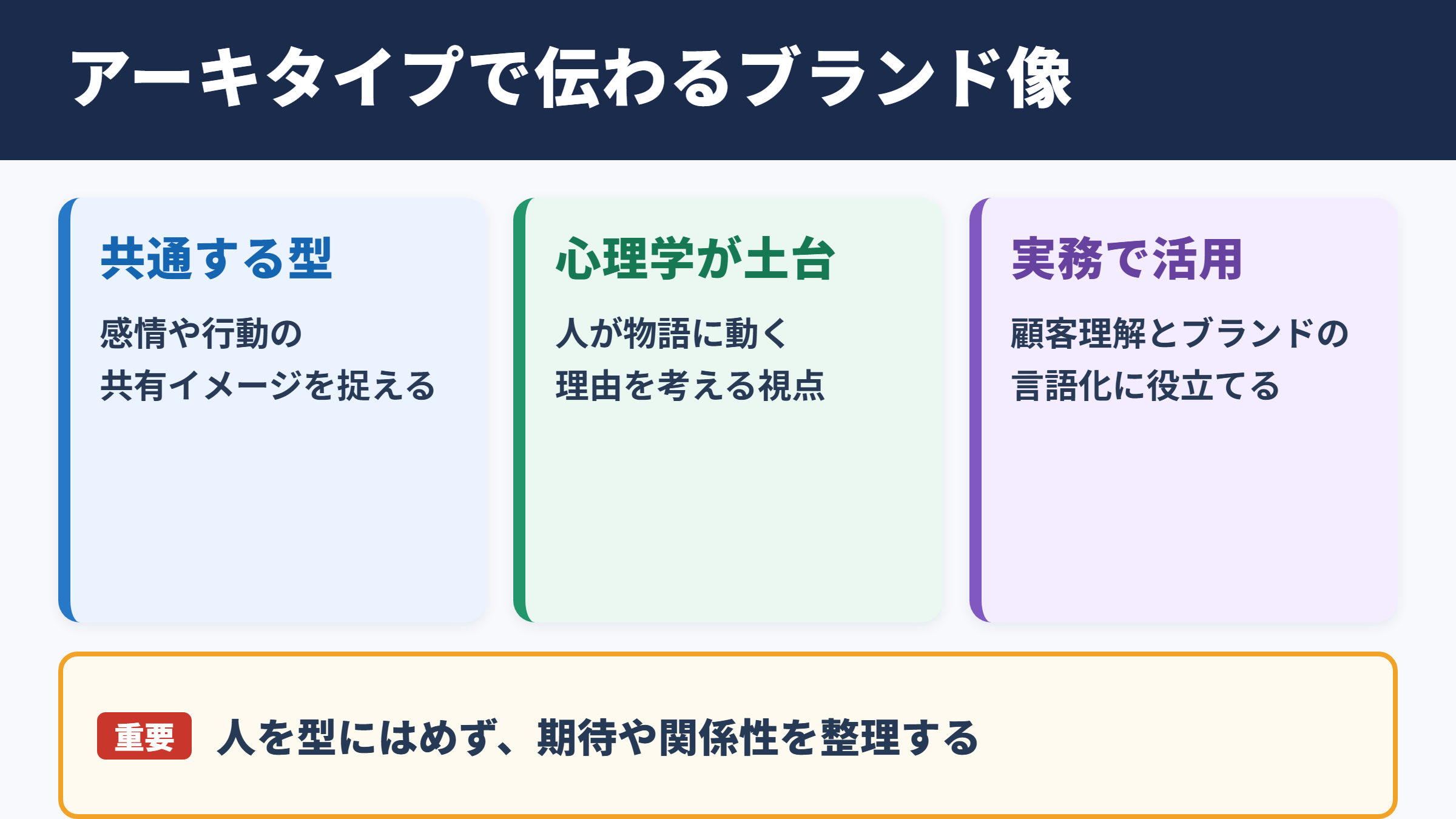 アーキタイプの意味とビジネスでの位置づけ