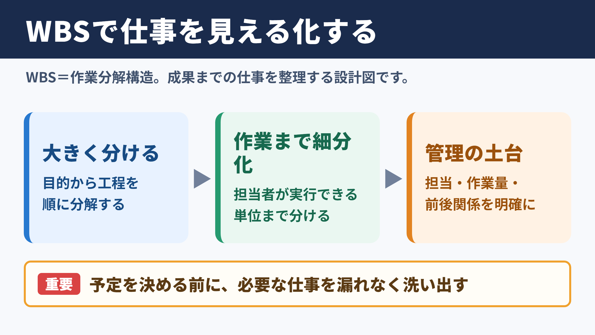 WBSの意味とプロジェクト管理での役割