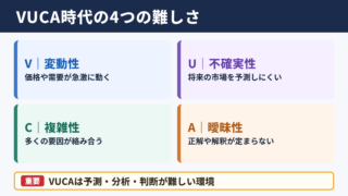 VUCAの意味とビジネスにおける基本認識