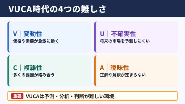 VUCAの意味とビジネスにおける基本認識