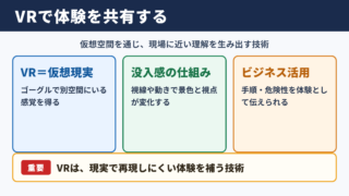 VRの意味とビジネスで得られる効果