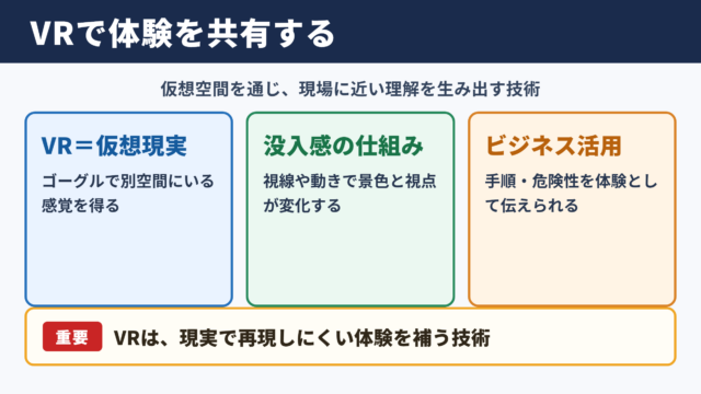 VRの意味とビジネスで得られる効果