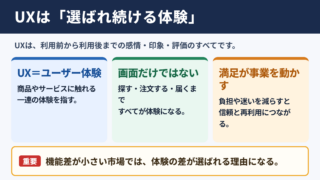 UXの意味とビジネス価値