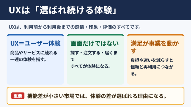 UXの意味とビジネス価値