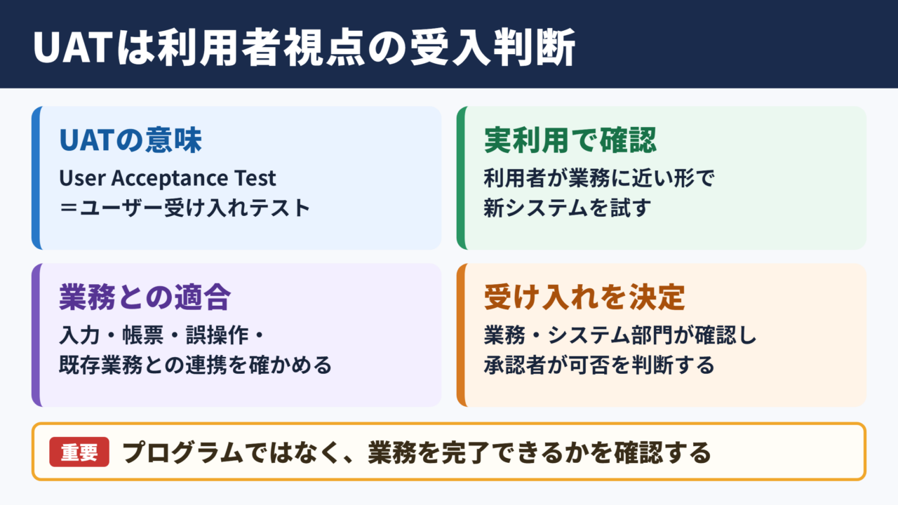 UATの意味と役割