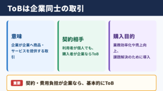 ToBの意味とビジネス上の位置付け