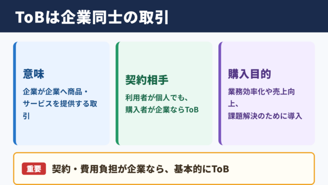 ToBの意味とビジネス上の位置付け