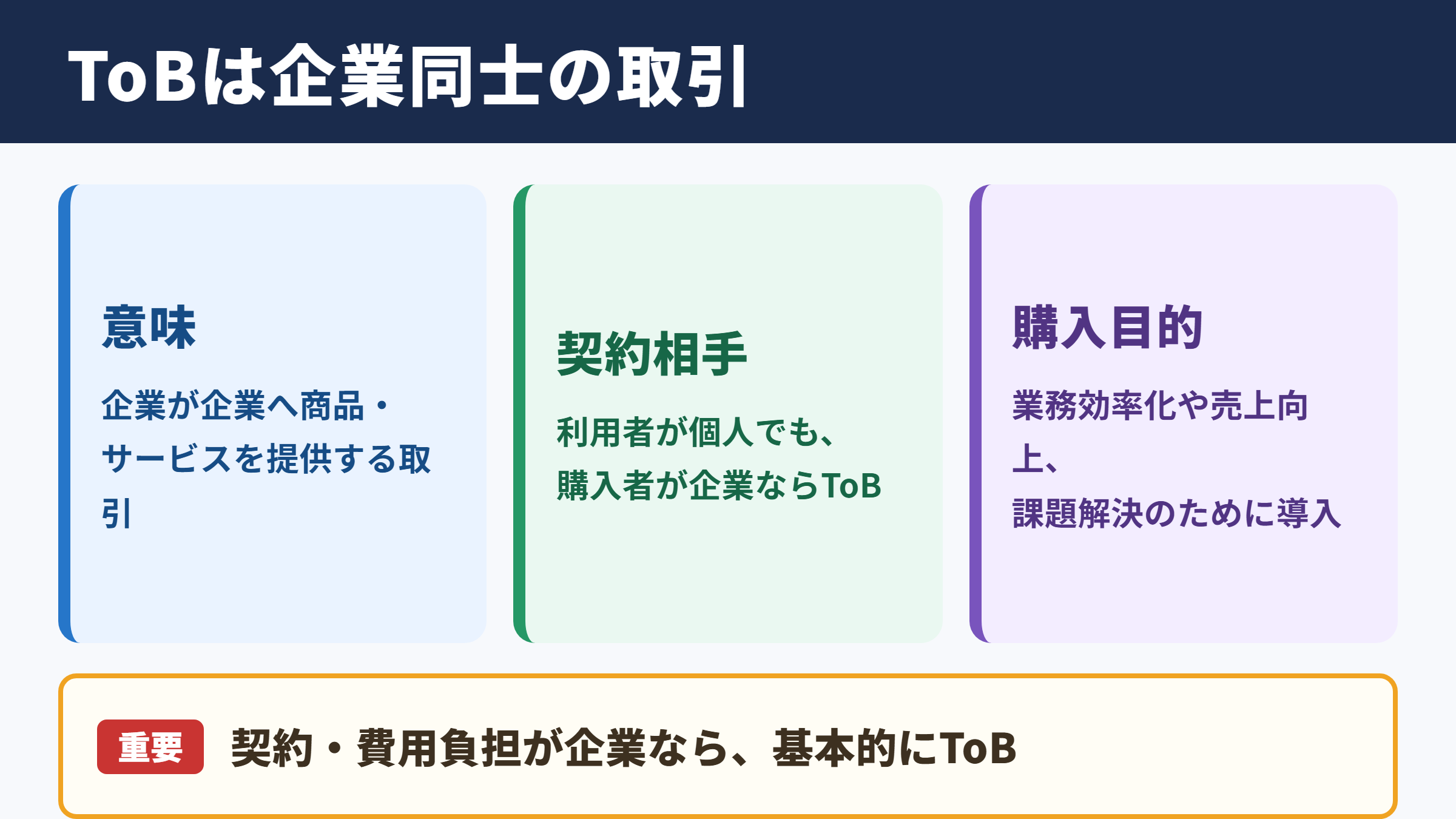 ToBの意味とビジネス上の位置付け