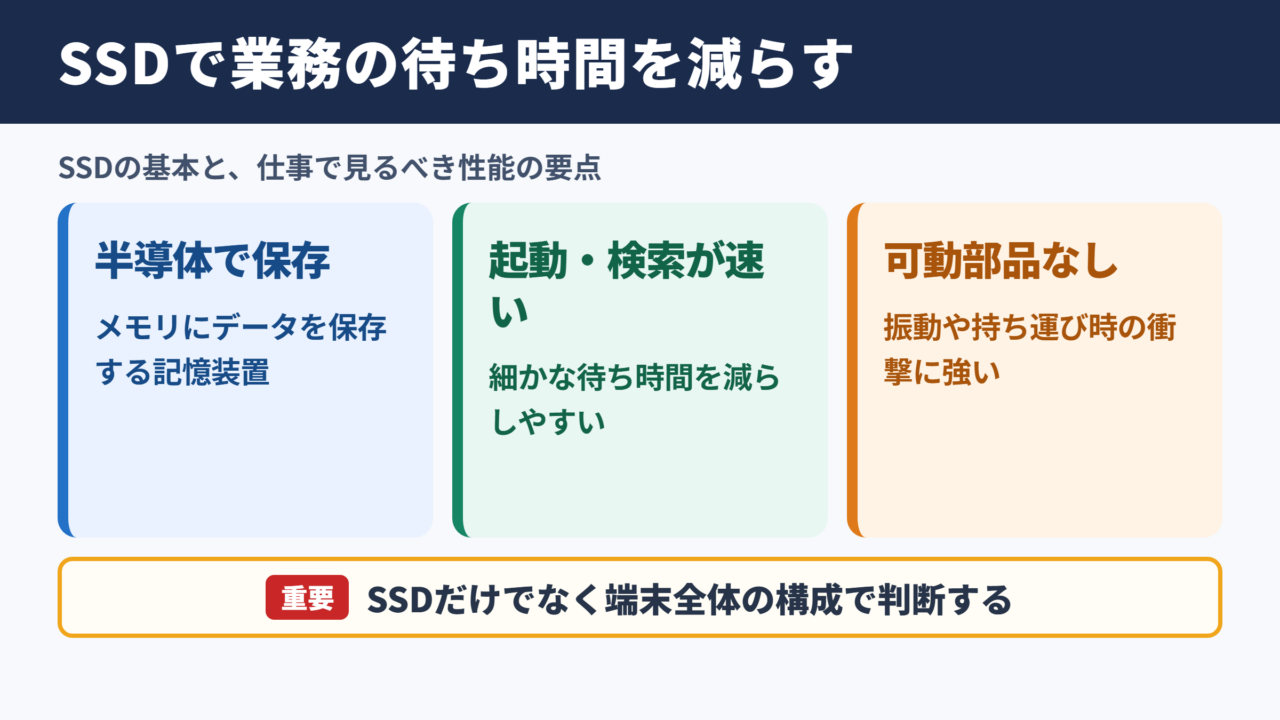 SSDの意味とビジネスでの要点