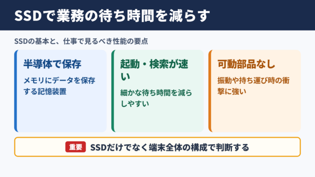 SSDの意味とビジネスでの要点