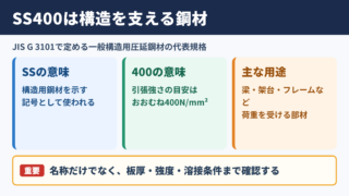 SS400の意味と実務での位置付け