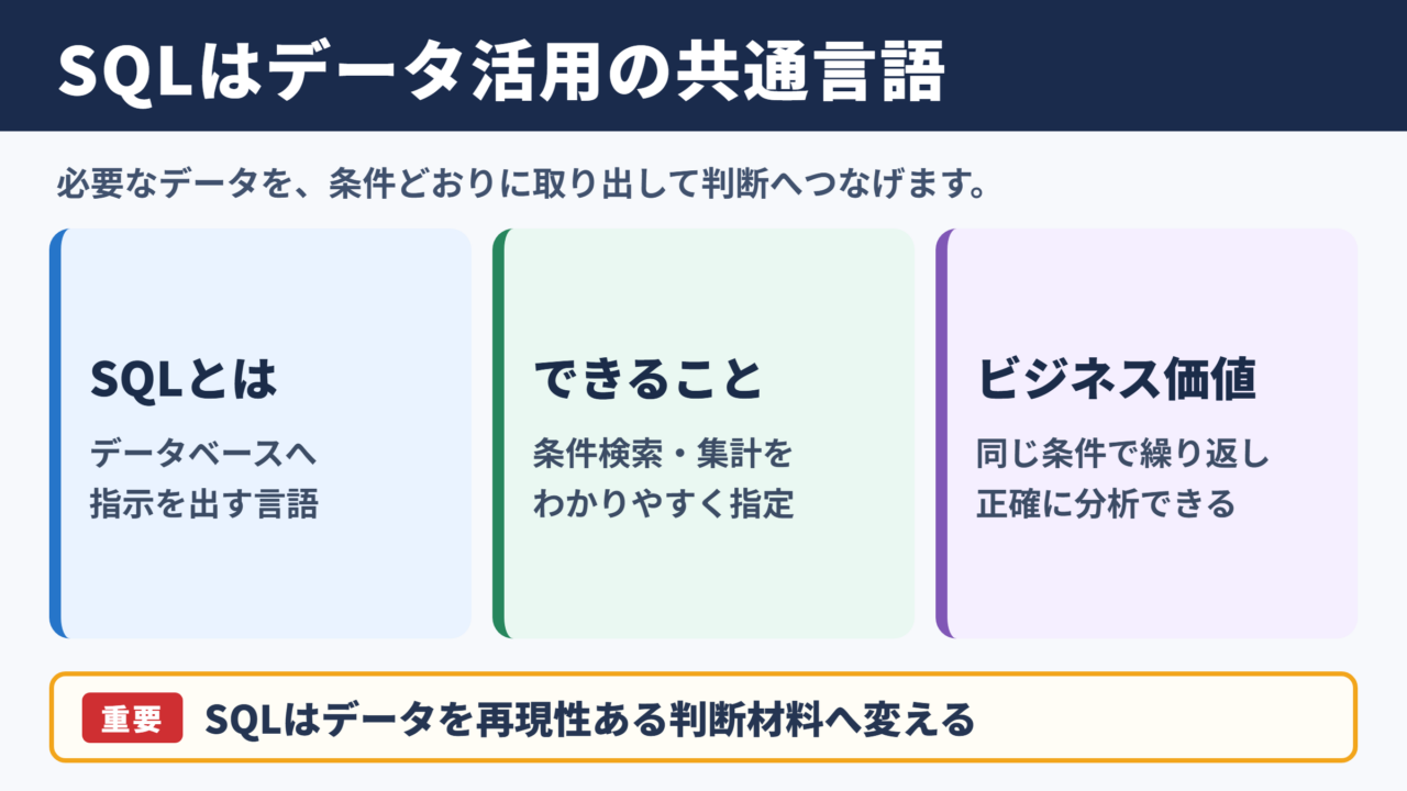 SQLの意味とビジネスでの役割