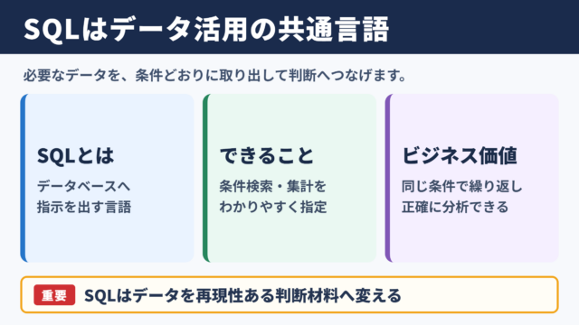 SQLの意味とビジネスでの役割