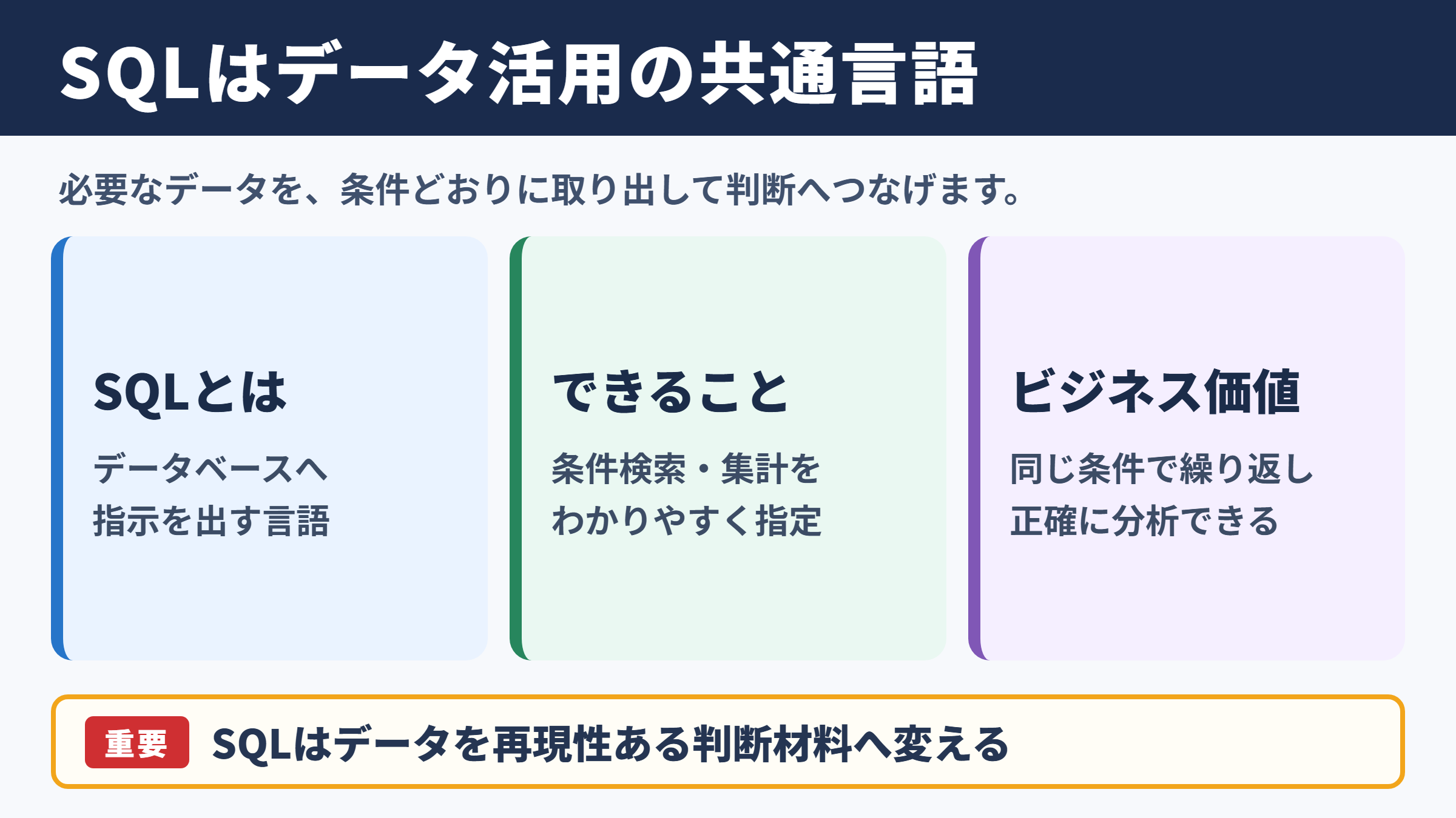 SQLの意味とビジネスでの役割