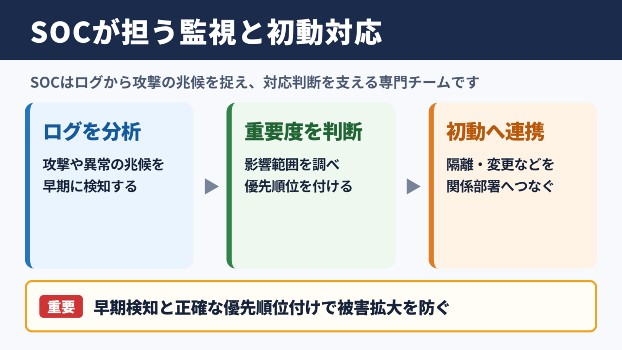 SOCの意味と基本機能