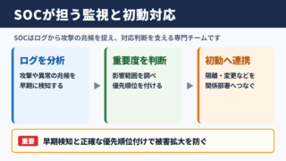 SOCの意味と基本機能