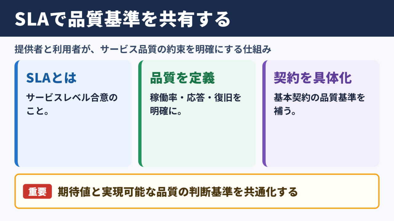 SLAの意味とサービスレベル合意の基本