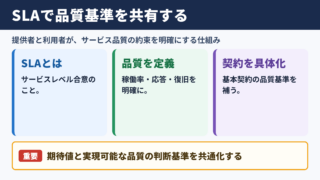 SLAの意味とサービスレベル合意の基本