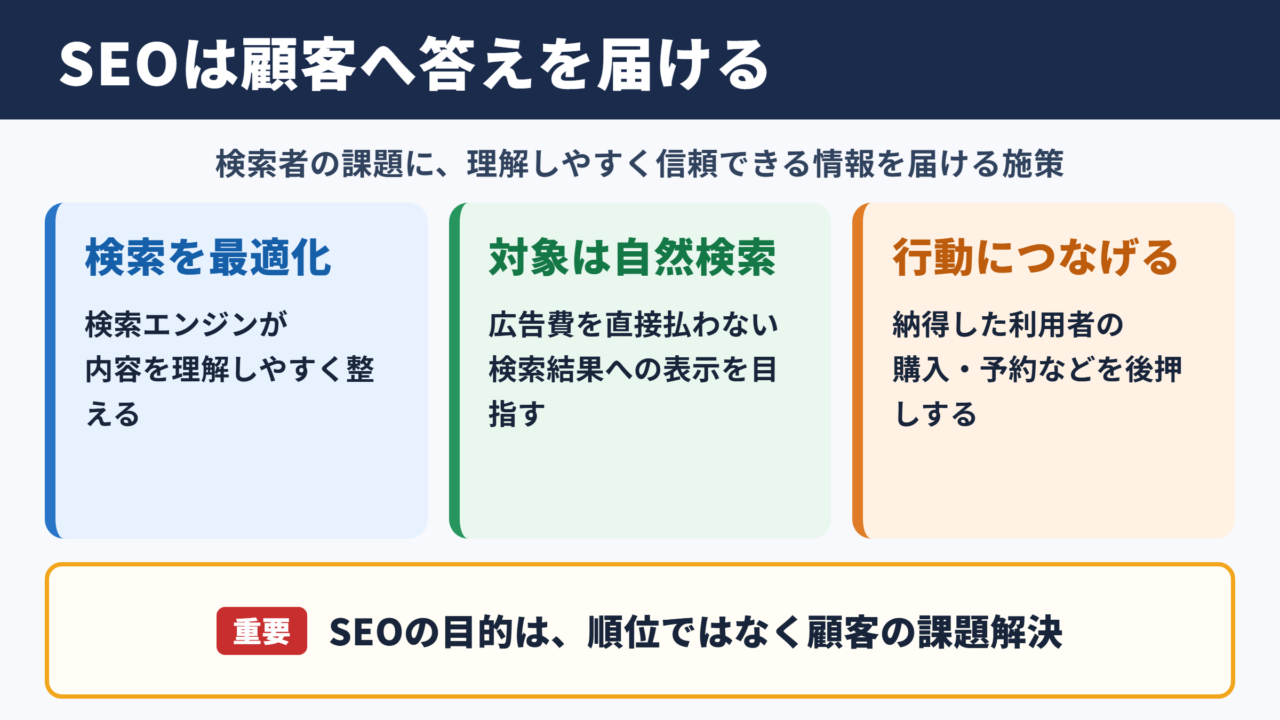 SEOの意味とビジネスでの役割