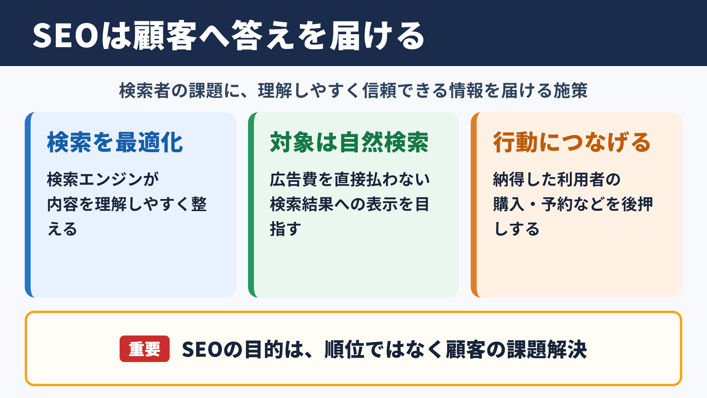 SEOの意味とビジネスでの役割