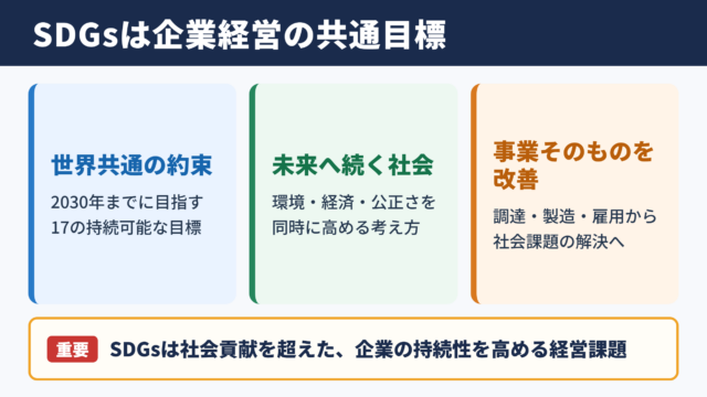 SDGsの意味と企業活動における位置づけ