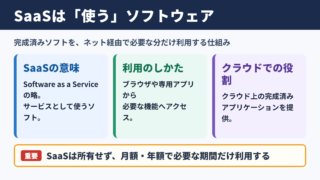 SaaSの意味とビジネスでの位置付け
