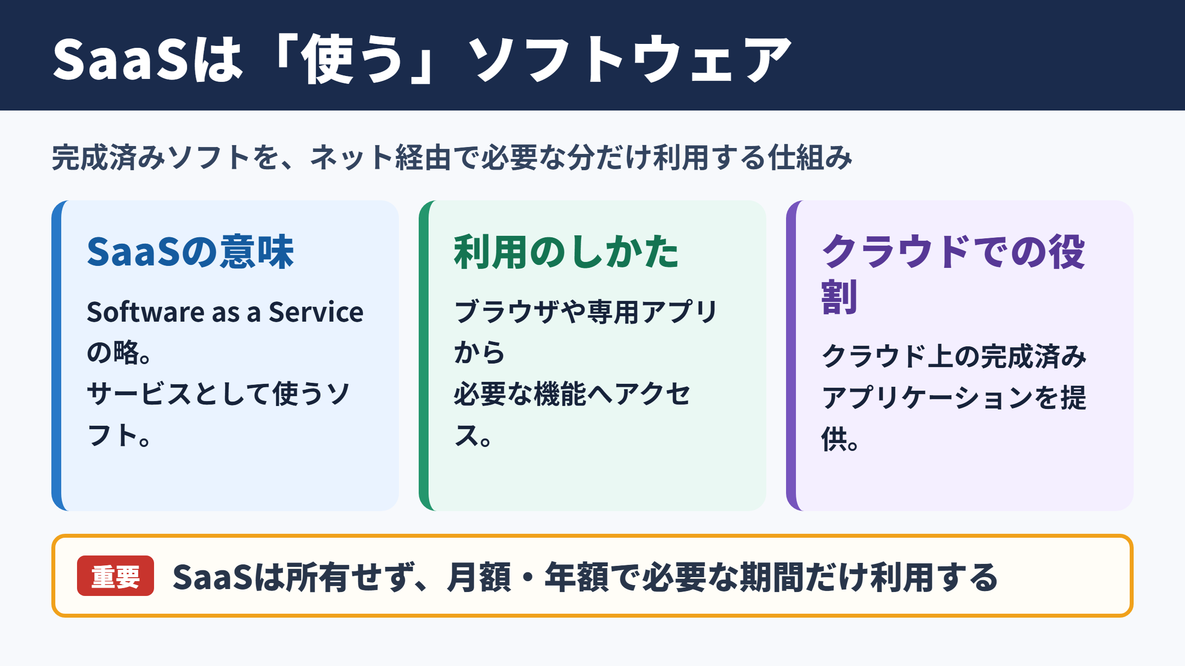 SaaSの意味とビジネスでの位置付け