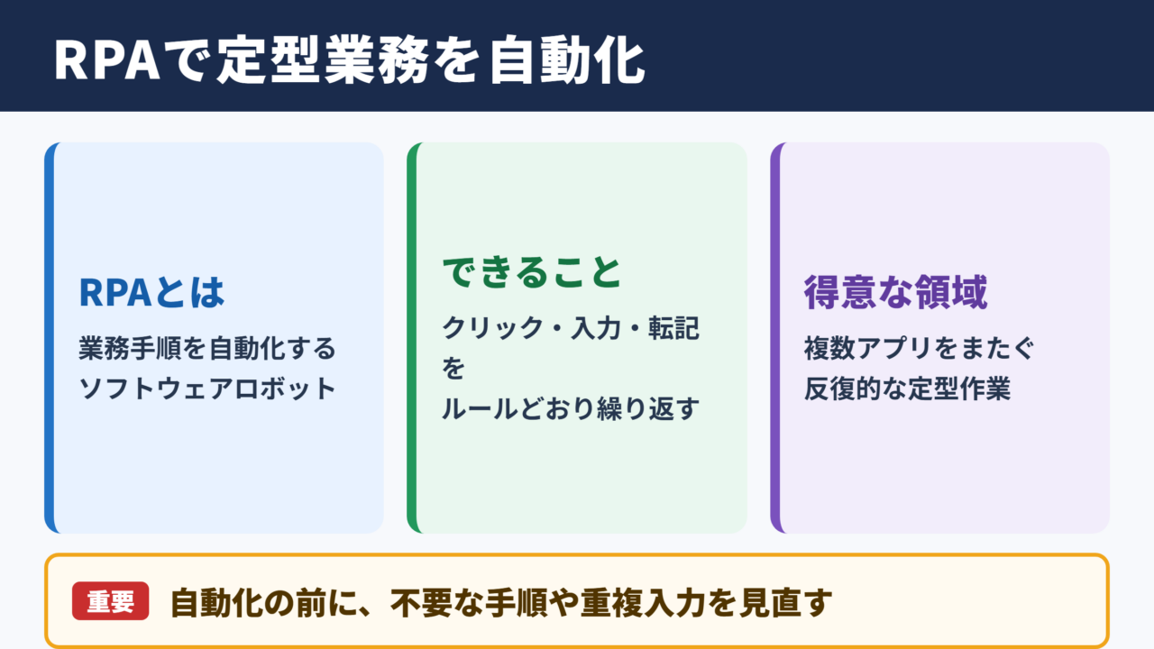 RPAの意味と業務自動化の基本